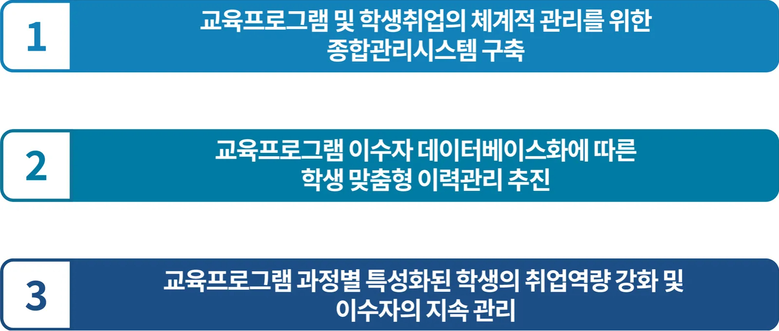 학생 취업 지원