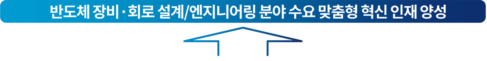 반도체장비 회로 설계/엔지니어링 분야 수요 맞춤형 혁신 인재 양성